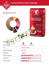 Кофе Julius Meinl в зернах  Президент Классик 250 г